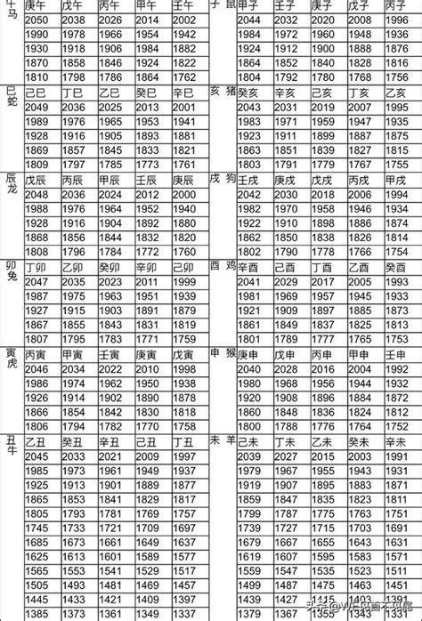 81年次屬猴|十二生肖年份對照表 (西元、民國)